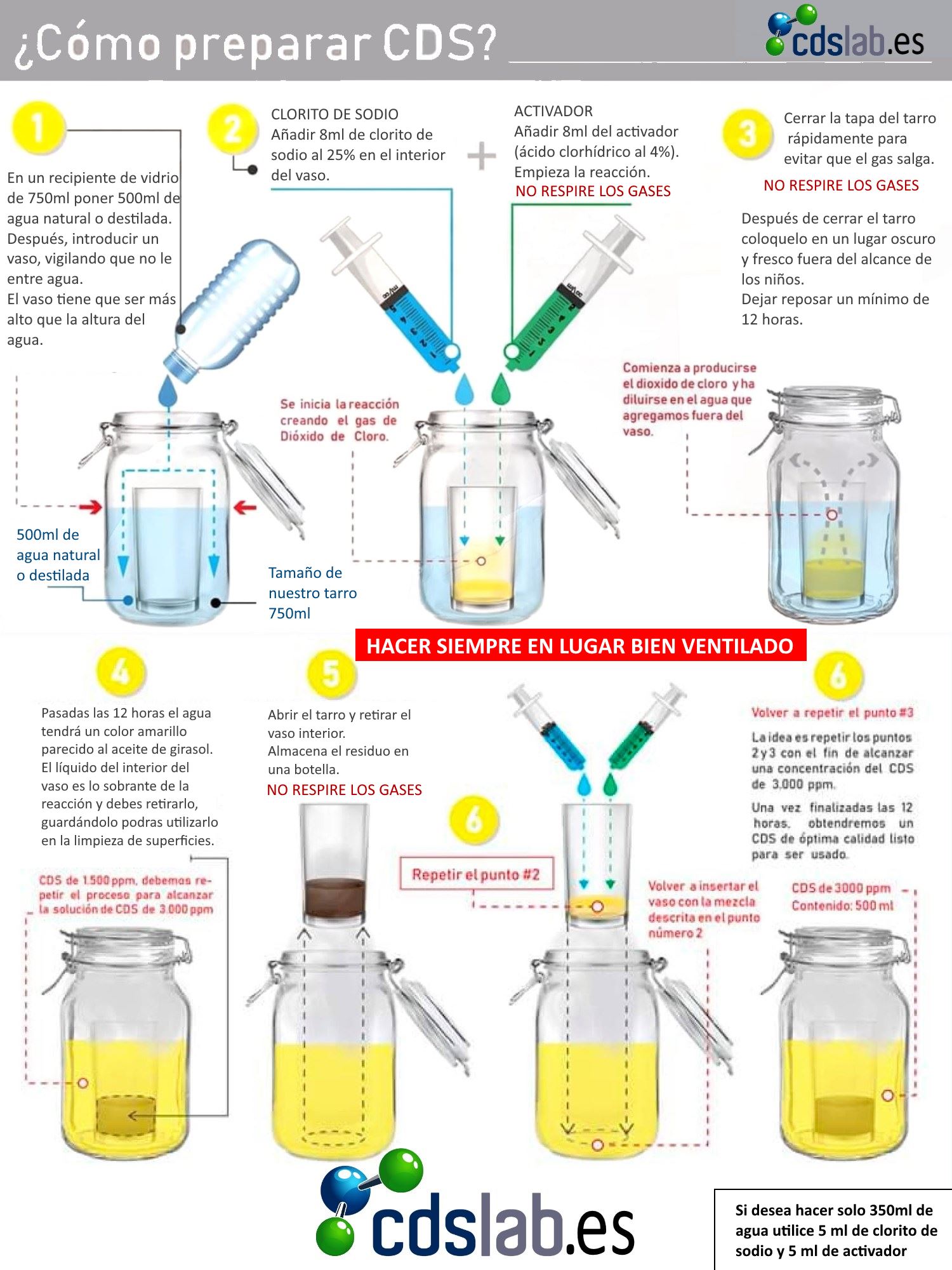 Esquema para hacer CDS